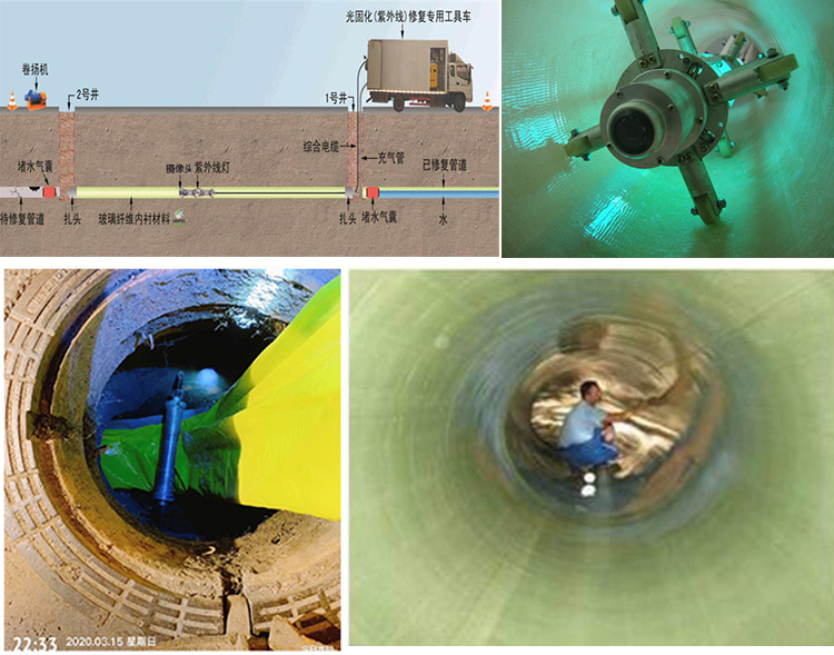 浑南UV-CIPP内衬修复