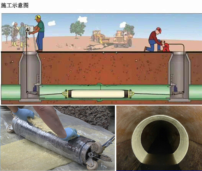 浑南管道局部点状修复